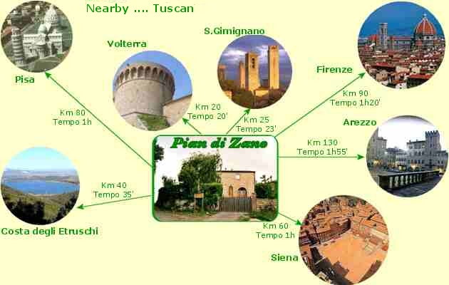 Dintorni di Pian di Zano...in toscana